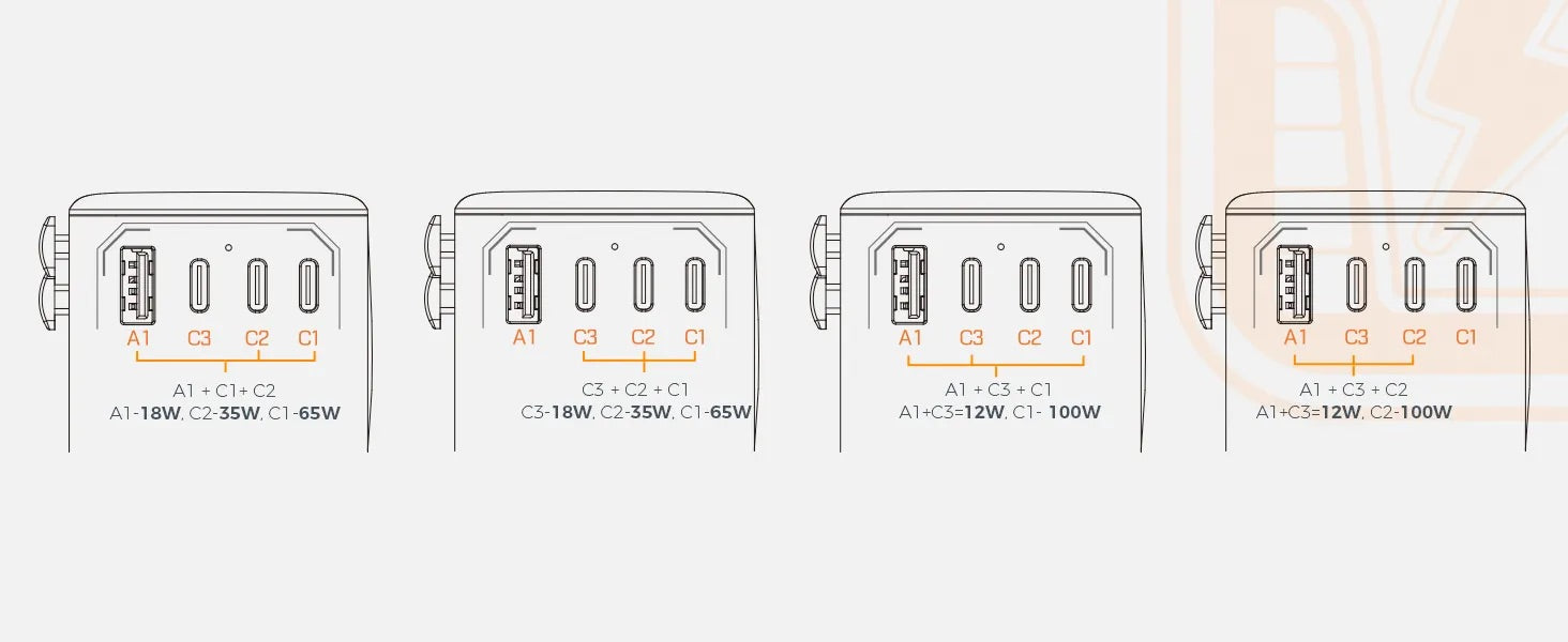 TESSAN - International 140W GaN Plug Adaptor with 3 USB C and 1 USB A Charging Ports