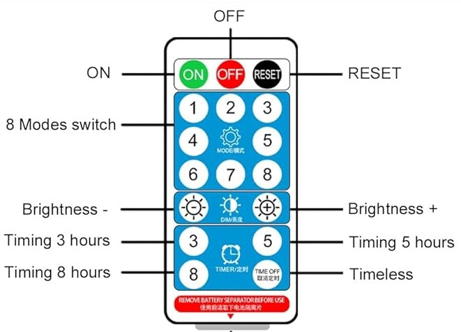 Outdoor Solar Panel for 31V Safety Mark LED Fairy Lights