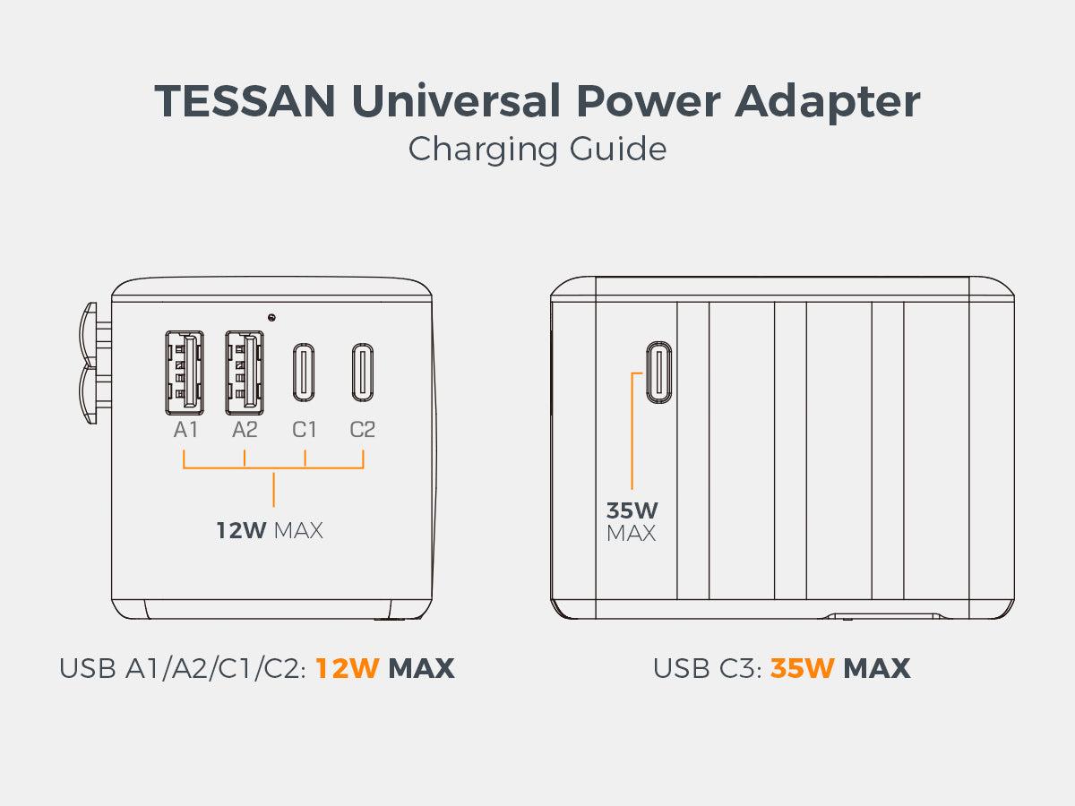 TESSAN - International 35W Plug Adaptor with 2 USB C and 3 USB A Charging Ports