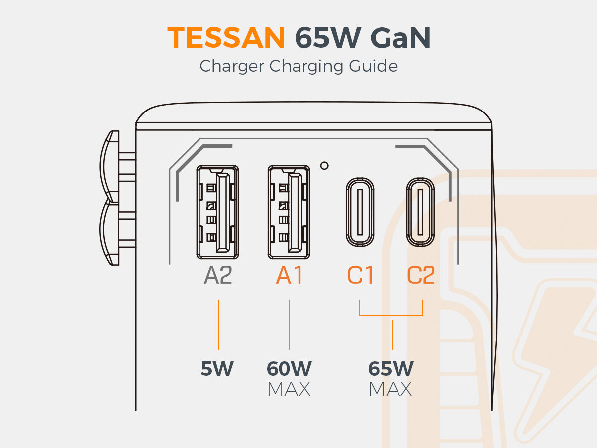TESSAN - International 65W GaN Plug Adaptor with 2 USB C and 2 USB A Charging Ports