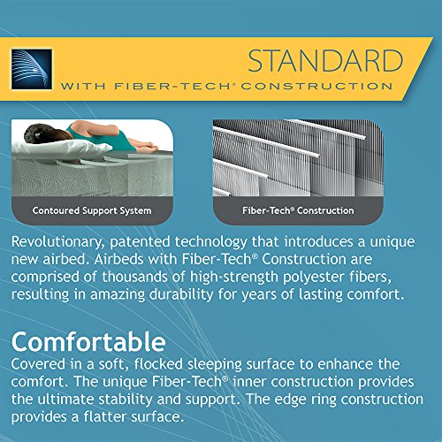 Intex Fiber Tech Dura Beam Super Queen(1.52) Inflatable Air Bed ( Blue ) + Electric Pump.