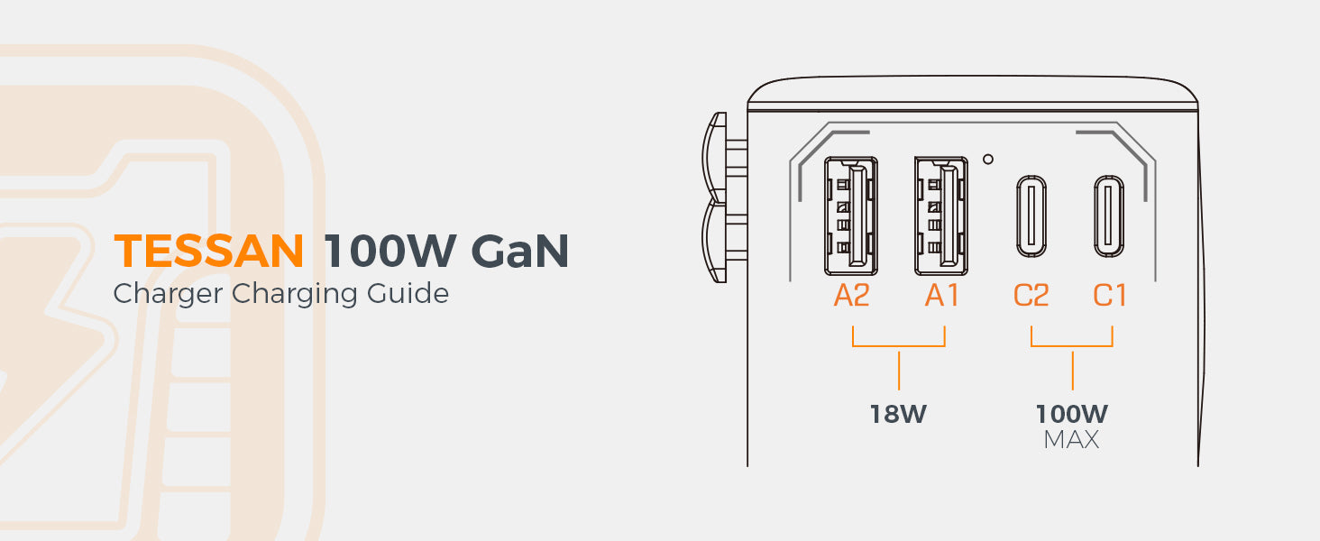 TESSAN - International 100W GaN Plug Adaptor with 2 USB C and 2 USB A Charging Ports ,White